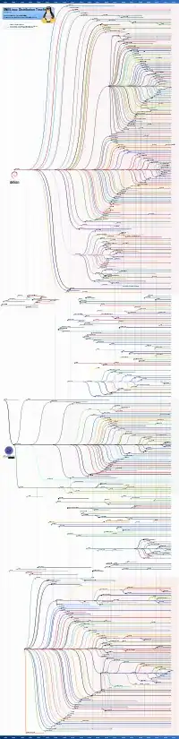 Testing the 301 was cached