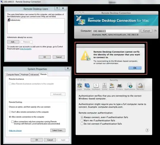 screenshot collection showing five dialogs, Administrator can connect, Remote Desktop allowed, the IP address, RDC can't verify the identity of the computer, and Security