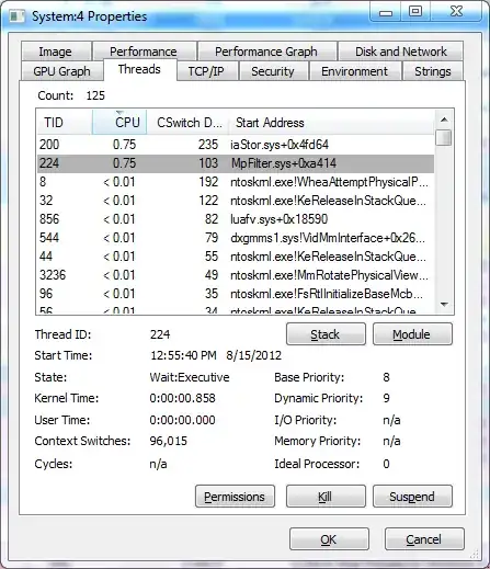 Screenshot of System process threads