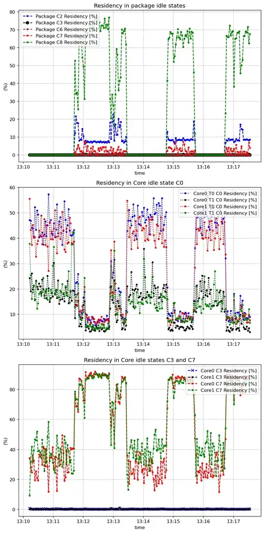 Idle states while stopping and starting usb camera with vendor software