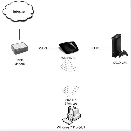 Hypervisor type differences
