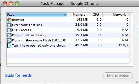 Google Chrome task manager