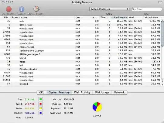 Task Manager showing less RAM than installed