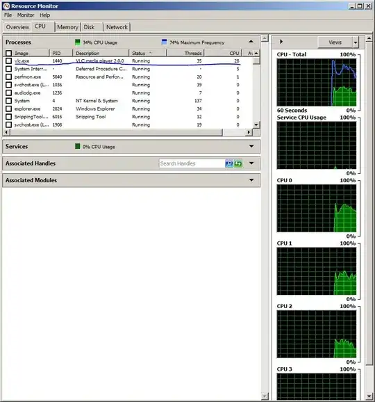 Properties of A and B, showing total size 128 KB