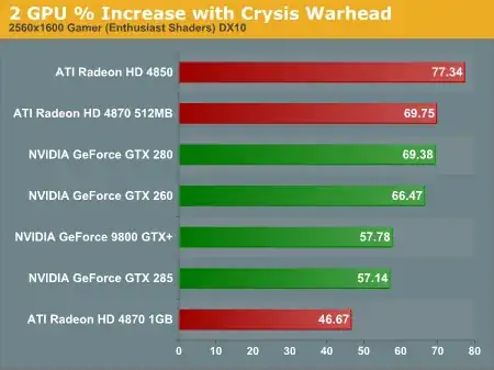 Here's how it appears