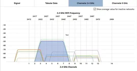 Channel interference - NetSpot