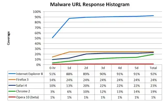 How to shortly move the Mac windows arrangement