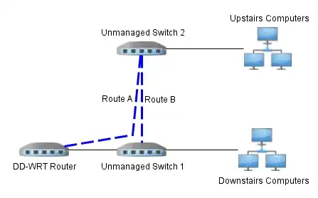 Network Layout