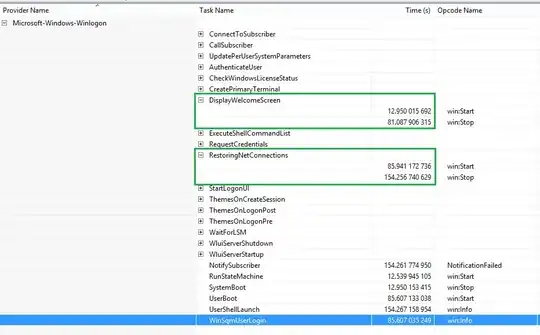 Task Manager showing performance graph and 9058ms response time for the C drive