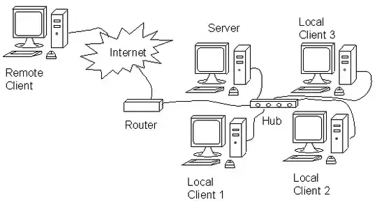How connected "Filled Center ball" terminators appear