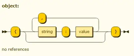 example railroad diagram