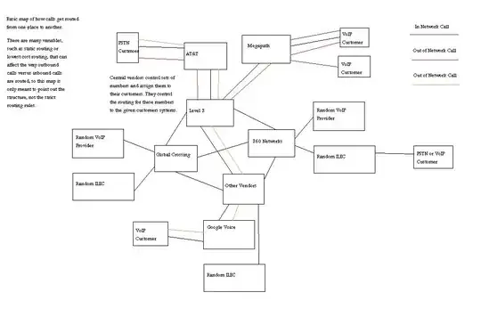 Hopefully this image will help