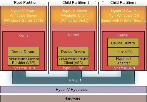 No IGMPLevel Registry key - Windows XP