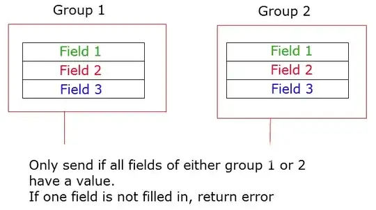 DNS server properties