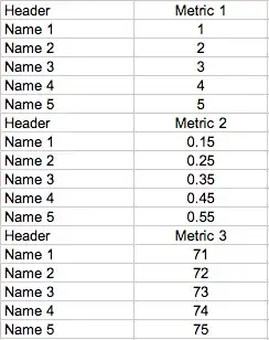 Disable security protection