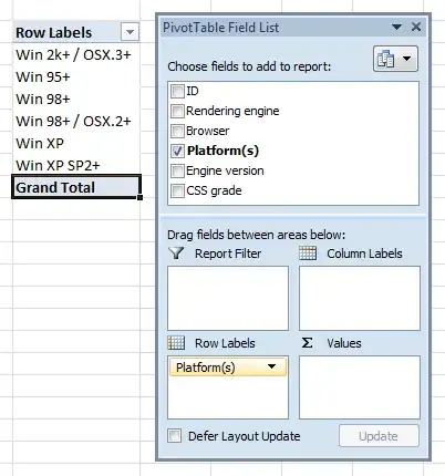 pivot table as distinct value list