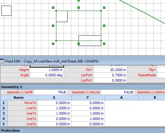 The Process called OSRSS