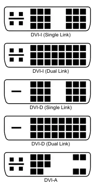 Comparison of pinouts