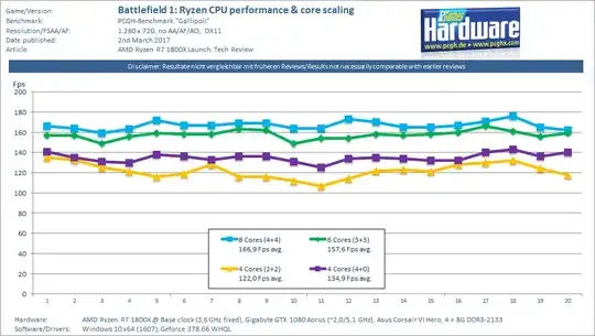 PC Games Hardware benchmark result: Battlefield 1
