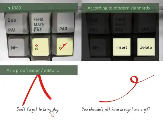 Proofreading marks used on keyboard keys for inserting- and deleting characters