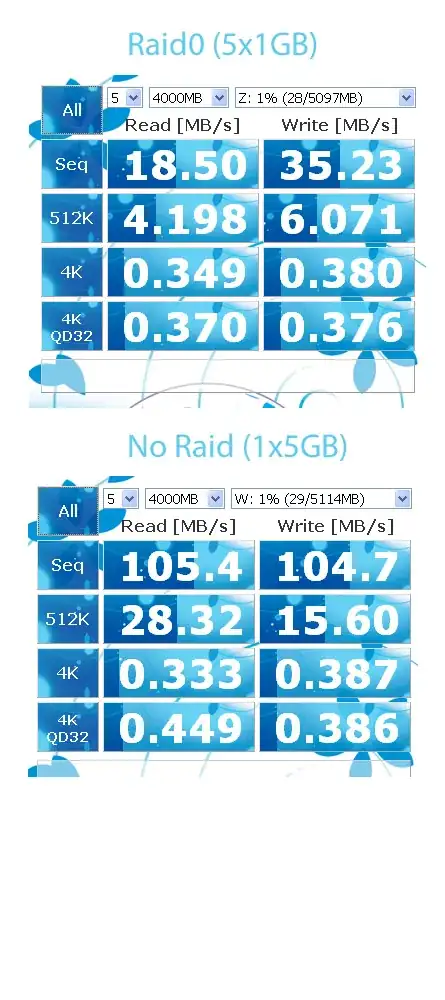 Running two Chrome.exe processes using sandboxie