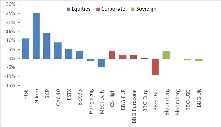 Switching input methods -> *Change Language bar hot keys*