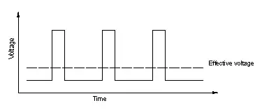 task manager with hpwa running