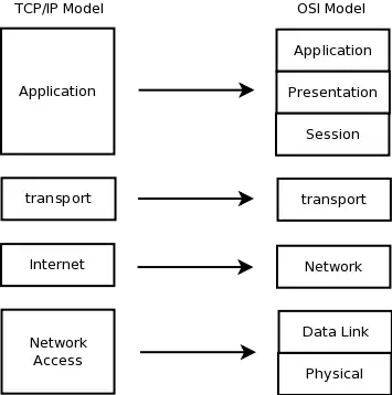 Conventional way to upgrade