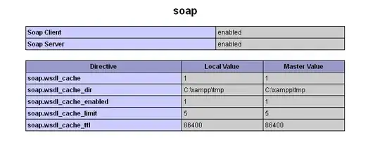 Two SDRAM sticks, courtesy of Wikipedia