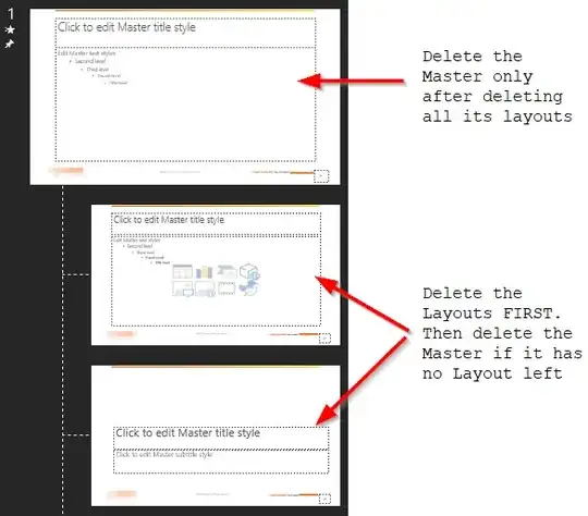Powerpoint Slide Masters and Layouts