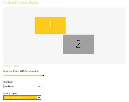 Multi-monitor arrangement with small intersection at corners