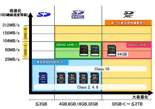 The local SR should be visible in the tree.