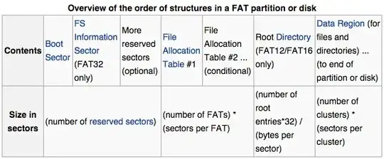 Fat Overview