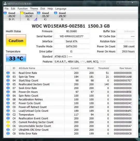 SMART results via CrystalDiskInfo
