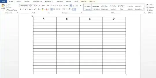 A single table with 4 columns