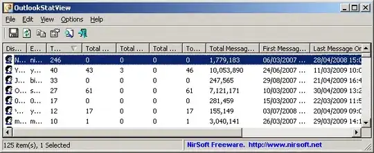 tabular statistics of outlook email