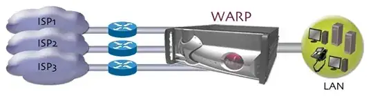 Windows swipe gestures