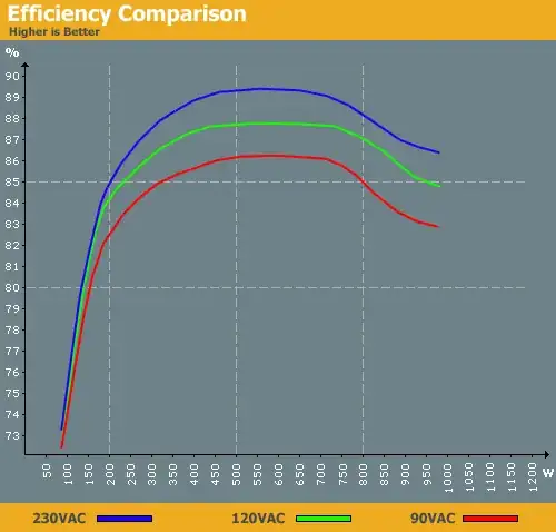 Cooler Master UCP 900W efficiency curve