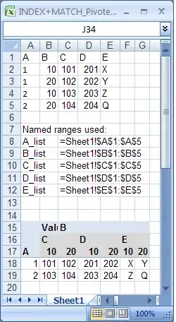 Amazon webpage / Dev tools