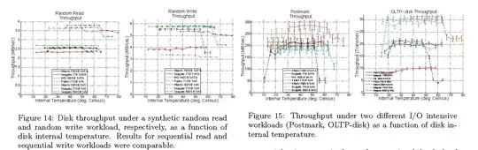 Google-search HDD performance - temperature