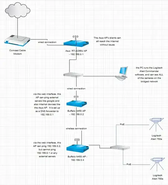 AMD 500 Series Chipsets