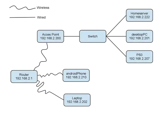 Speedtest Result (Windows 10)