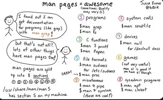 Man page segmentation diagram