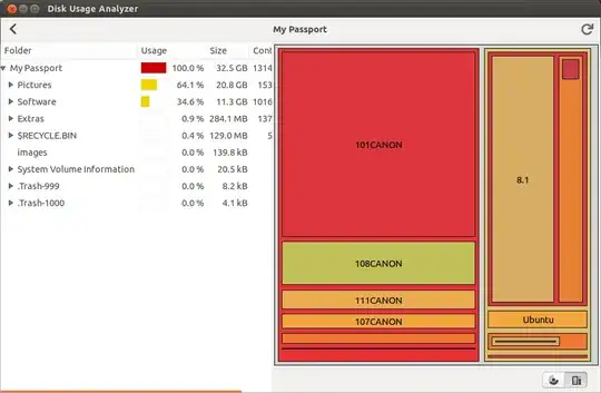 Disk Usage Analyzer shows that I have only used ~30 GB