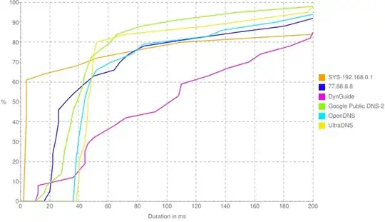 namebench response distribution chart
