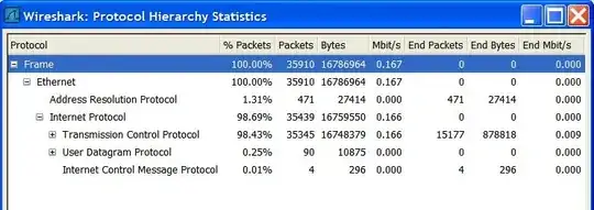 Wirshark Protocol Hierarchy Statistics