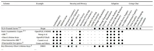 Table reproduced in LibreOffice Calc