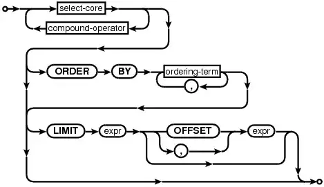 SQLite Select Statement