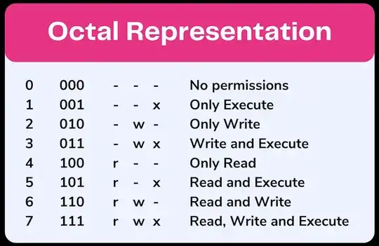 octal representation