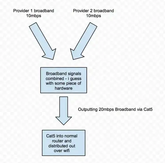 Combining wifi flow chart